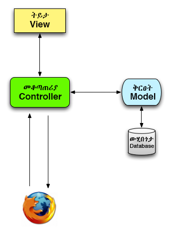 mvc_schematic