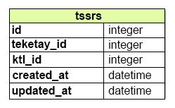 images/figures/relationship_model