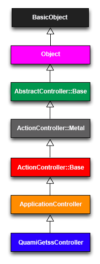 static_pages_controller_inheritance