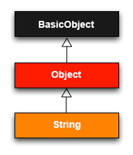 string_inheritance_ruby_1_9az