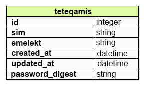 user_model_password_digest_3rd_edition