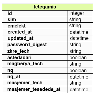 user_model_password_reset