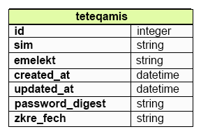 user_model_remember_digest