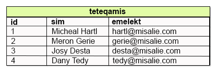 images/figures/users_table